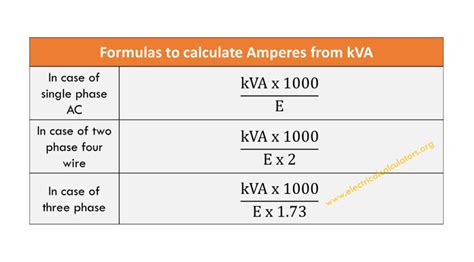 transformer kva amp calculator